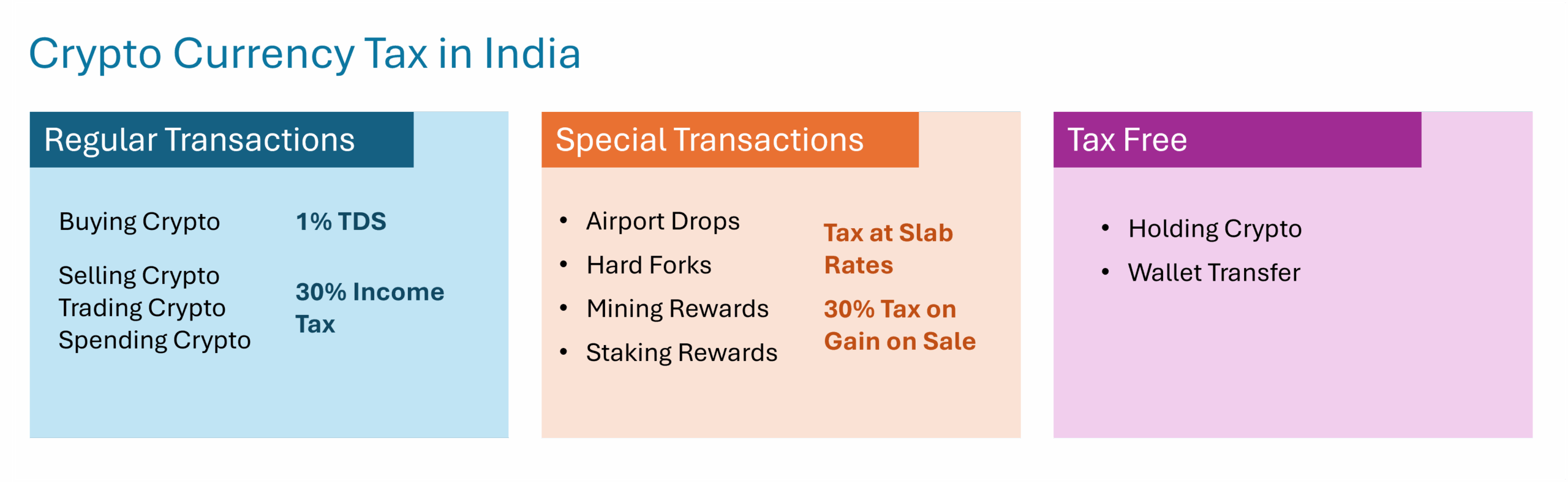 Crypto Currency Tax in India snapshot